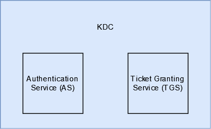 KDC